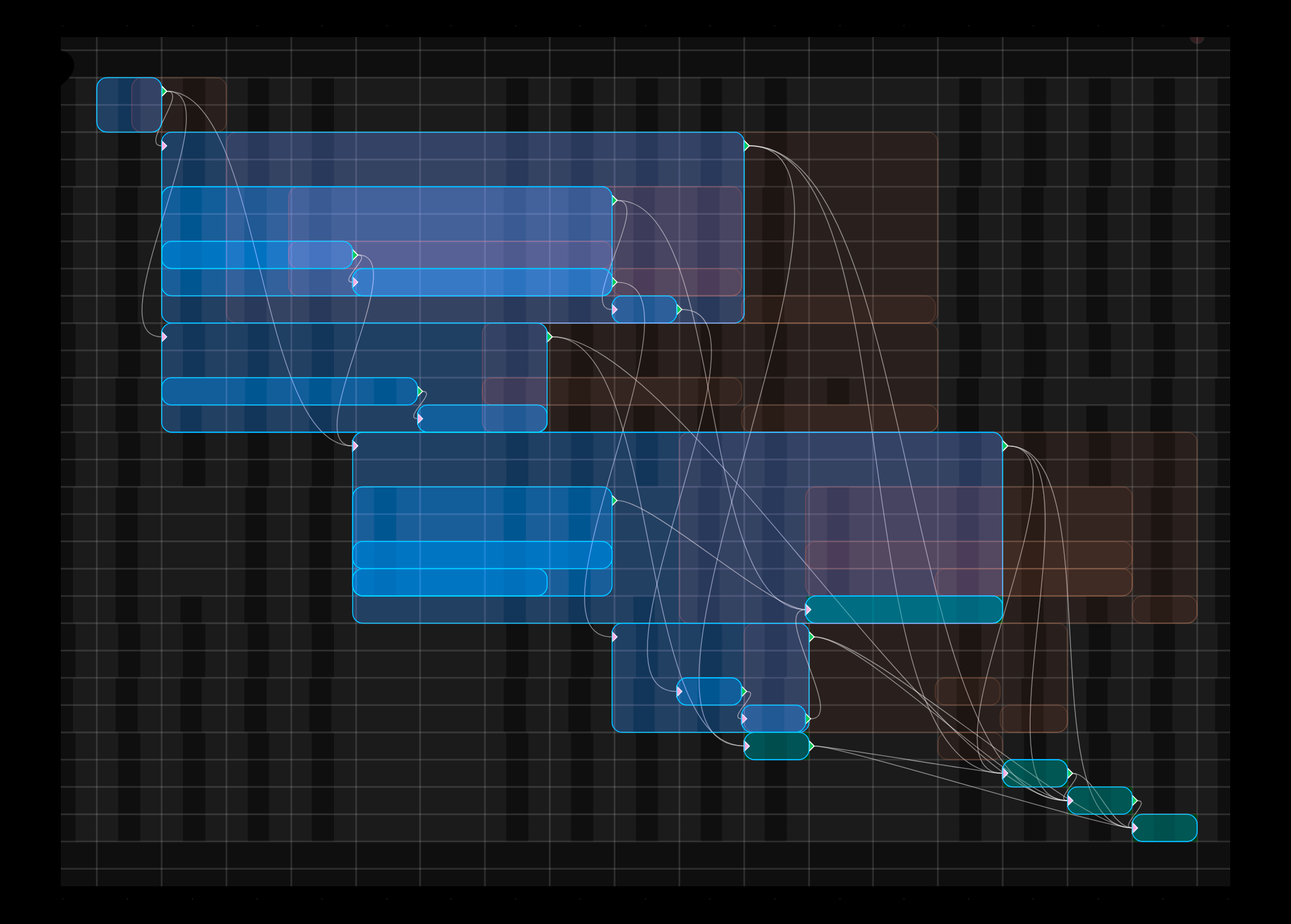 a deep Gantt chart